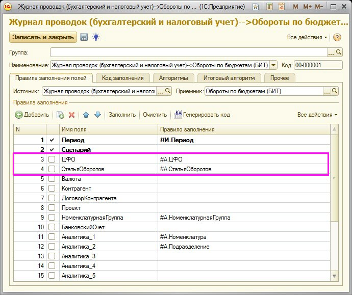 Статья оборотов в 1с это