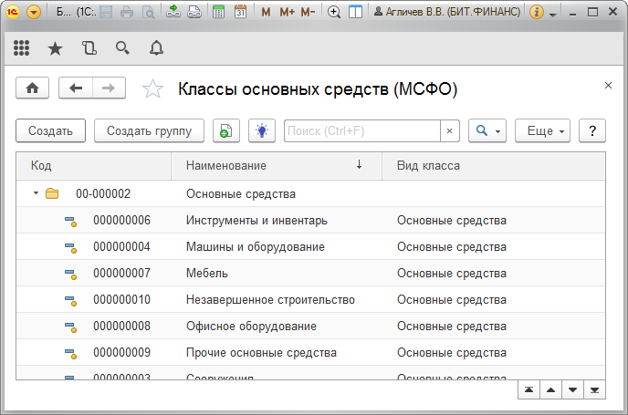 Классы основных средств