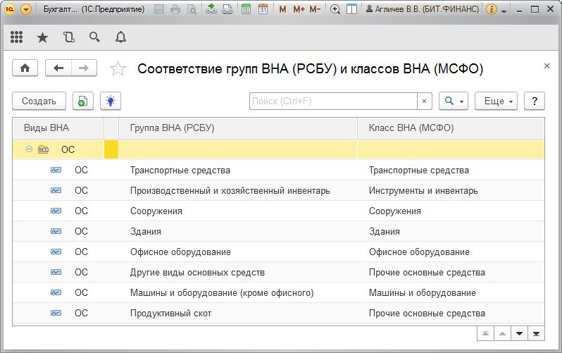 1с розница регистр сведений соответствие настроек интеграции