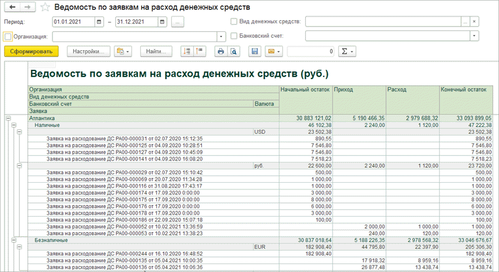 Планируемое поступление денежных средств в 1с это