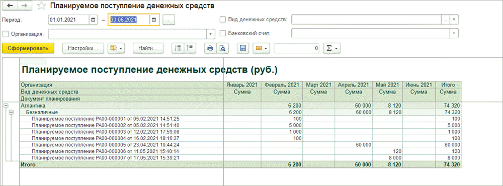 Планируемое поступление денежных средств в 1с это