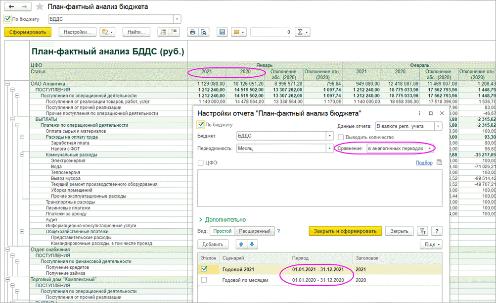 План фактный анализ продаж