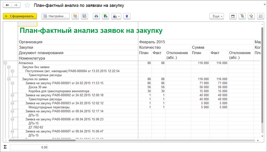 План фактного анализа