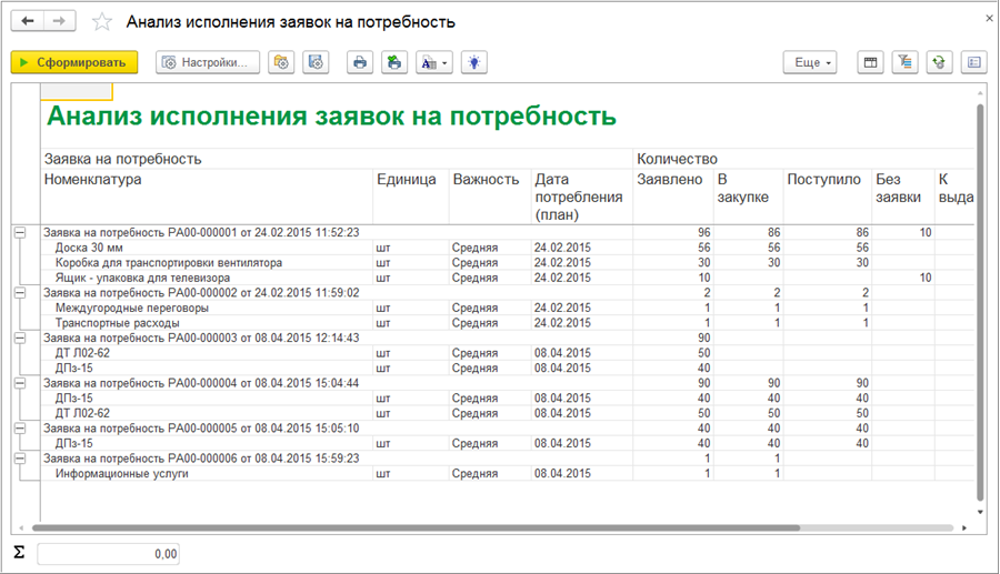 Заявка на потребность образец