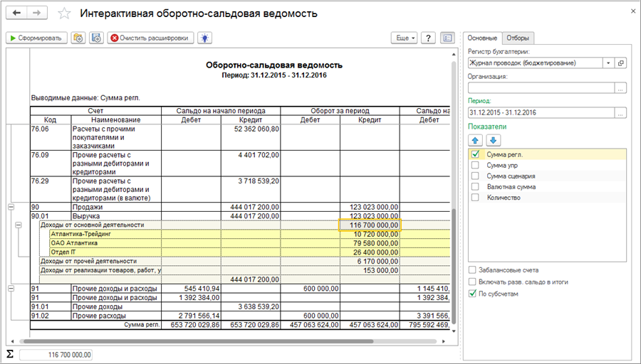 Оборотно сальдовая ведомость erp