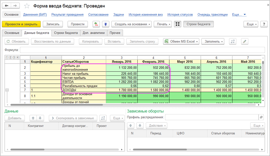 Пошаговое построение выкройки платья